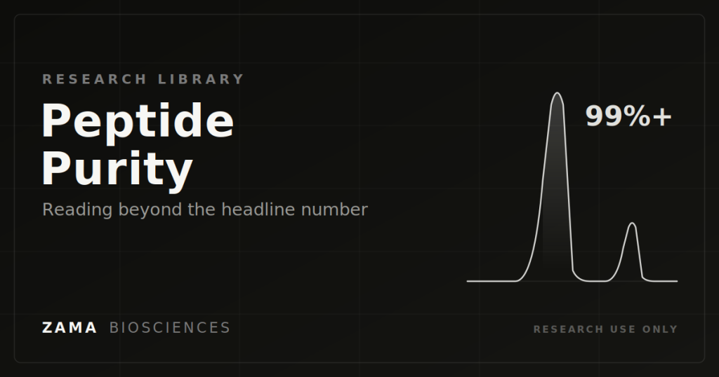 Peptide purity guide featured graphic with a dominant HPLC chromatogram peak, Zama Biosciences research library